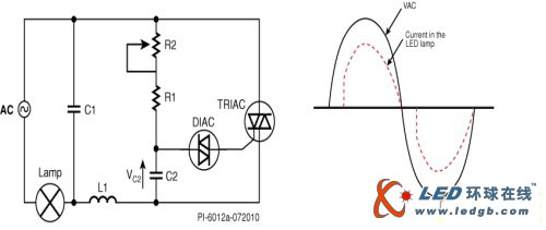 LED驱动器IC轻松实现无闪烁调光
