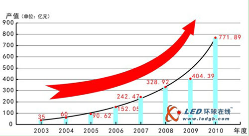 厦门光电产业创&ldquo;五项全国之最&rdquo;