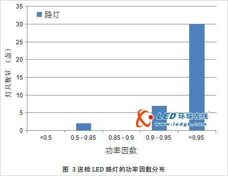 重庆室外半导体照明产品质量测试报告