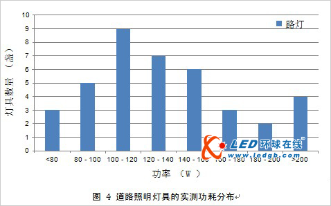 重庆室外半导体照明产品质量测试报告