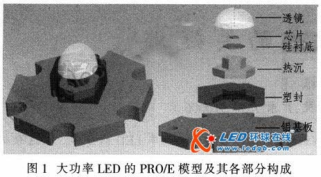 大功率LED散热的改善方法