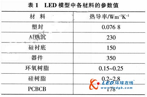 大功率LED散热的改善方法