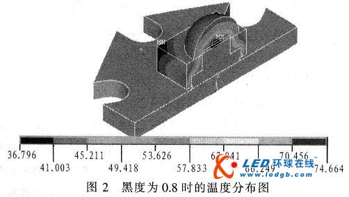 大功率LED散热的改善方法
