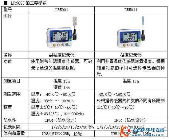 日置推出小型数据记录仪用于数据监控