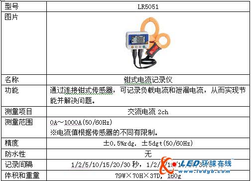 日置推出小型数据记录仪用于数据监控