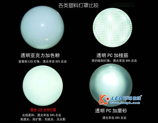 关于对LED球泡灯罩（灯壳）问题进行的研究分析