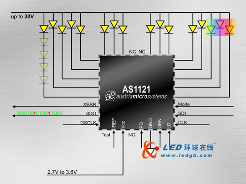 奥地利微电子推出全新LED驱动器