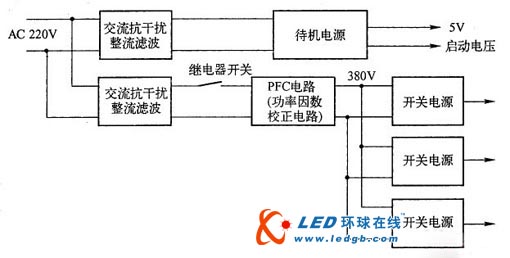 等离子彩电电源板电路解析与检修技法（一）