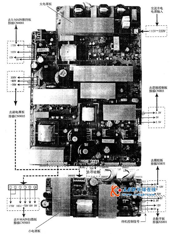 等离子彩电电源板电路解析与检修技法（一）