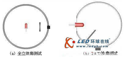 LED光电特性的测试方案