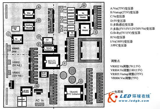 等离子彩电电源板电路解析与检修技法（一）