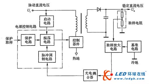 等离子彩电电源板电路解析与检修技法（一）