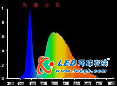 LED光电特性的测试方案