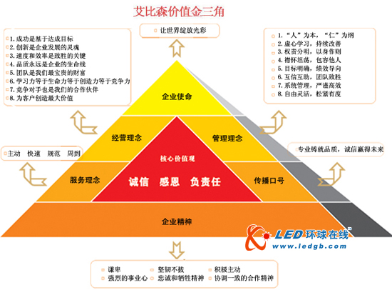 无悔十年风雨路 勇奏品牌最强音