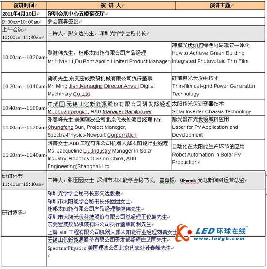 2011光伏前沿技术峰会将于4月10日举办