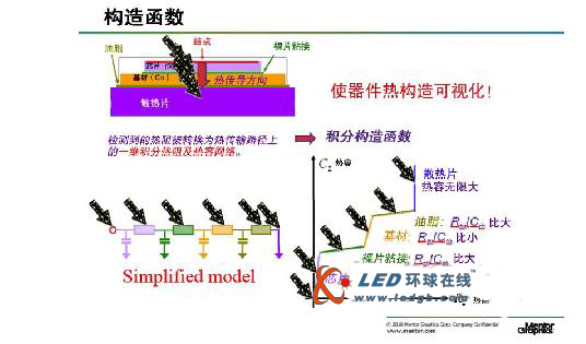 功率半导体及LED用封装热阻检测方法JEDEC标准 