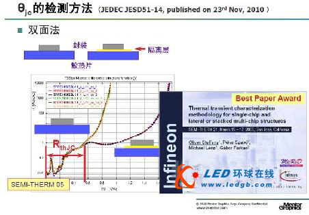 功率半导体及LED用封装热阻检测方法JEDEC标准 