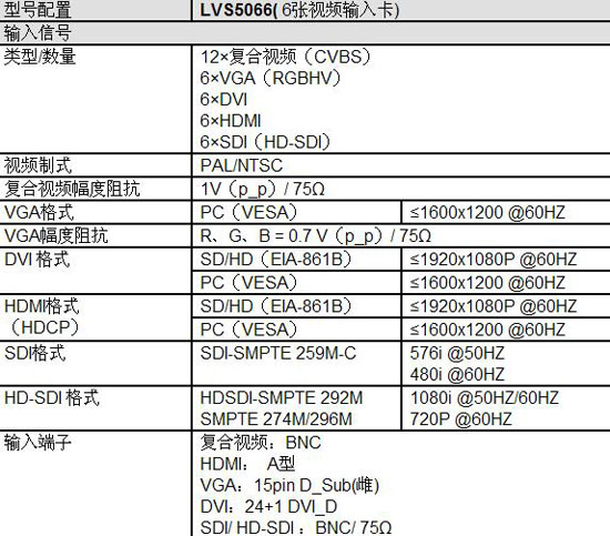 行业首创LED高清切换台，唯奥视讯发布最新LVS5066