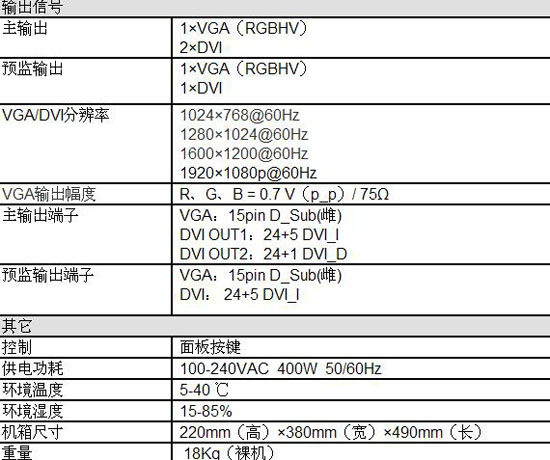 行业首创LED高清切换台，唯奥视讯发布最新LVS5066