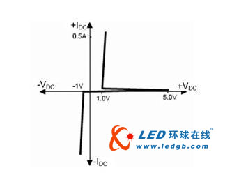LED开路保护器设计