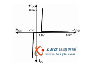 LED开路保护器设计