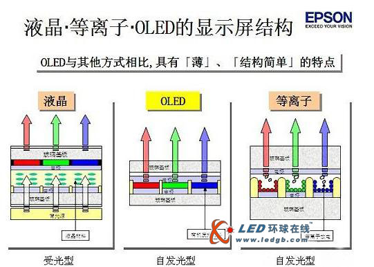 EPSON利用喷墨技术实现了大屏OLED量产