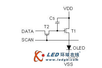 OLED显示器技术及功能