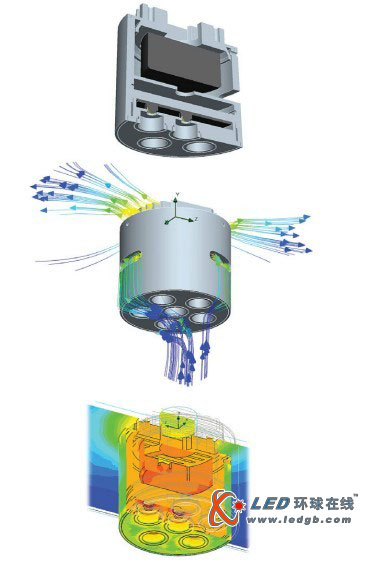 全面解决系统级LED热管理难题