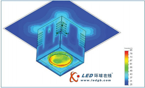 全面解决系统级LED热管理难题