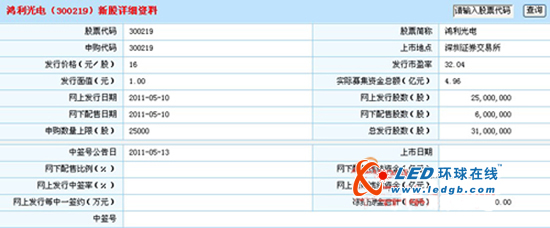 上市首发日探鸿利光电：锋芒内敛 大巧不工