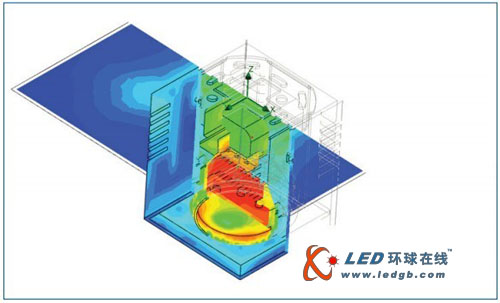 全面解决系统级LED热管理难题