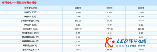 上市首发日探鸿利光电：锋芒内敛 大巧不工