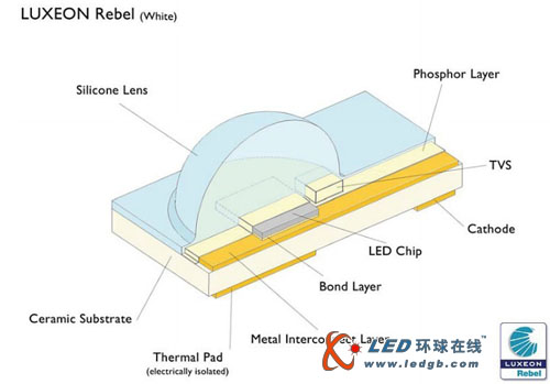 全面解决系统级LED热管理难题