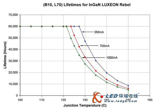 全面解决系统级LED热管理难题