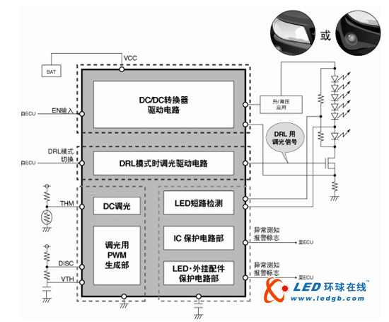罗姆推行车灯专用单芯片LED驱动IC&ldquo;BD8381EFV-M&rdquo;