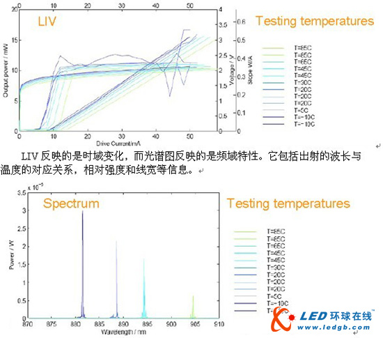 Nanofoot产品成半导体激光器性能测试利器