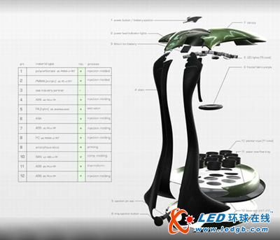 LED与植物的完美结合