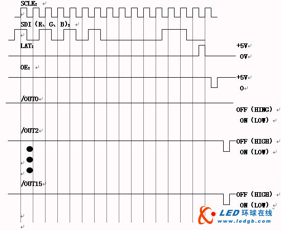 LED显示屏低灰信号起辉条件合理性探讨