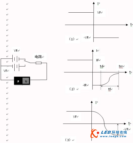 LED显示屏低灰信号起辉条件合理性探讨