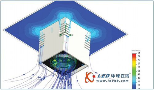 全面解决系统级LED热管理难题