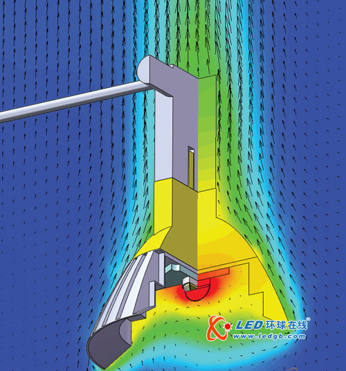 热仿真简化LED光源的研发