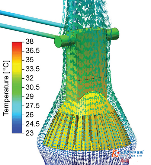 热仿真简化LED光源的研发