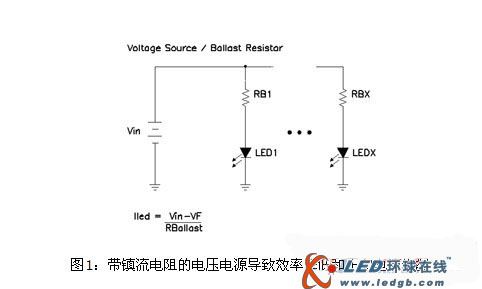 关于LED驱动的探讨