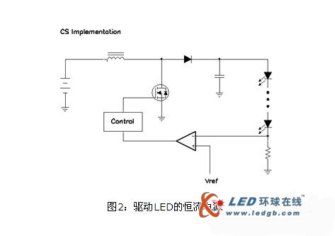 关于LED驱动的探讨
