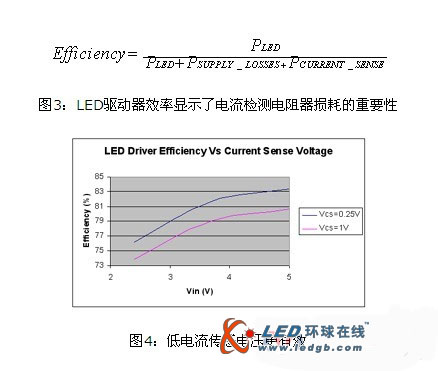 关于LED驱动的探讨