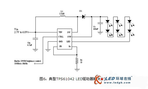关于LED驱动的探讨