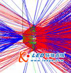 LED路灯反光碗式和透镜式的二次光学研究