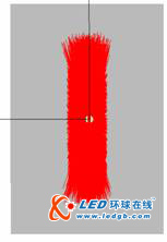 LED路灯反光碗式和透镜式的二次光学研究