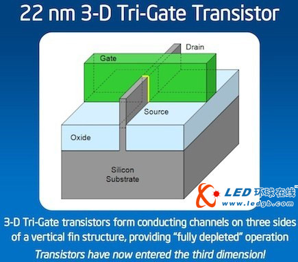 英特尔发布3D晶体管技术 助推22纳米明年量产
