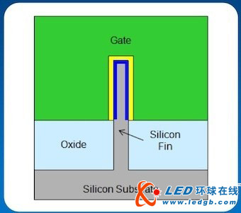 英特尔发布3D晶体管技术 助推22纳米明年量产